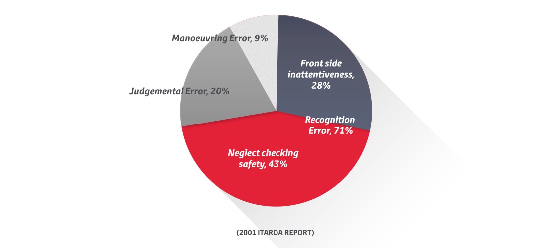 Graph 2